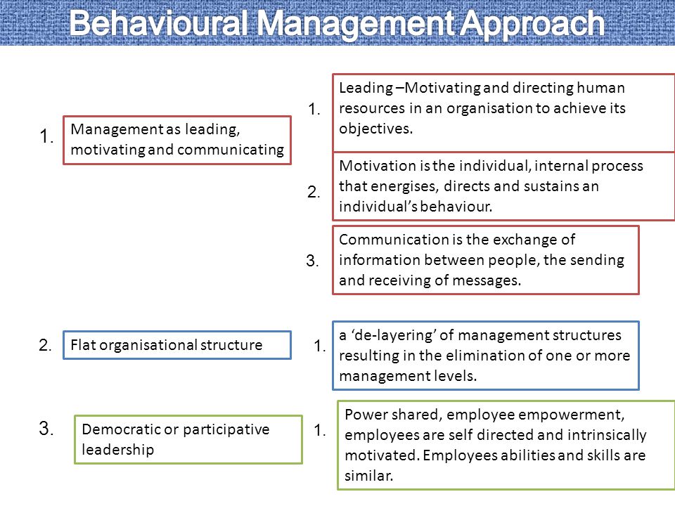 Behavioural Sciences Approach to Management